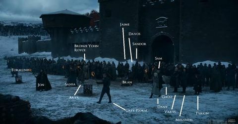 Kuka selvisi Winterfellin taistelusta troonien pelissä